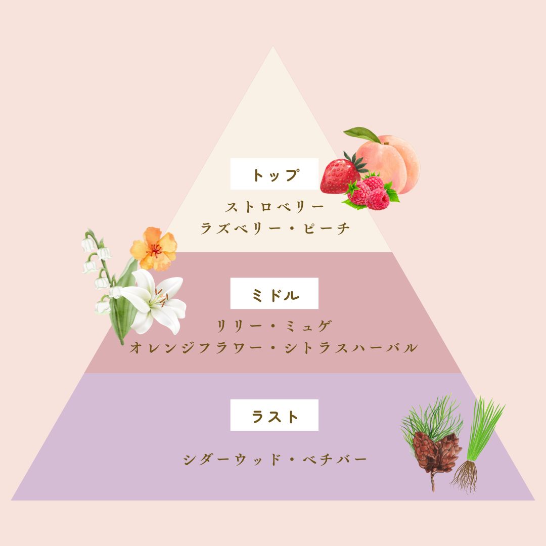 スイートフローラルの香り