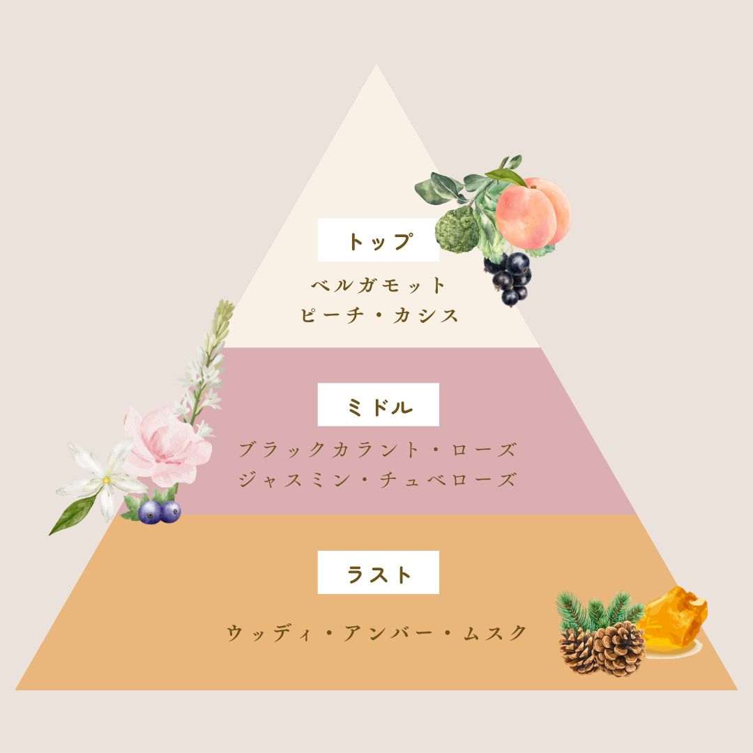 ネクタリンヴェールの香り